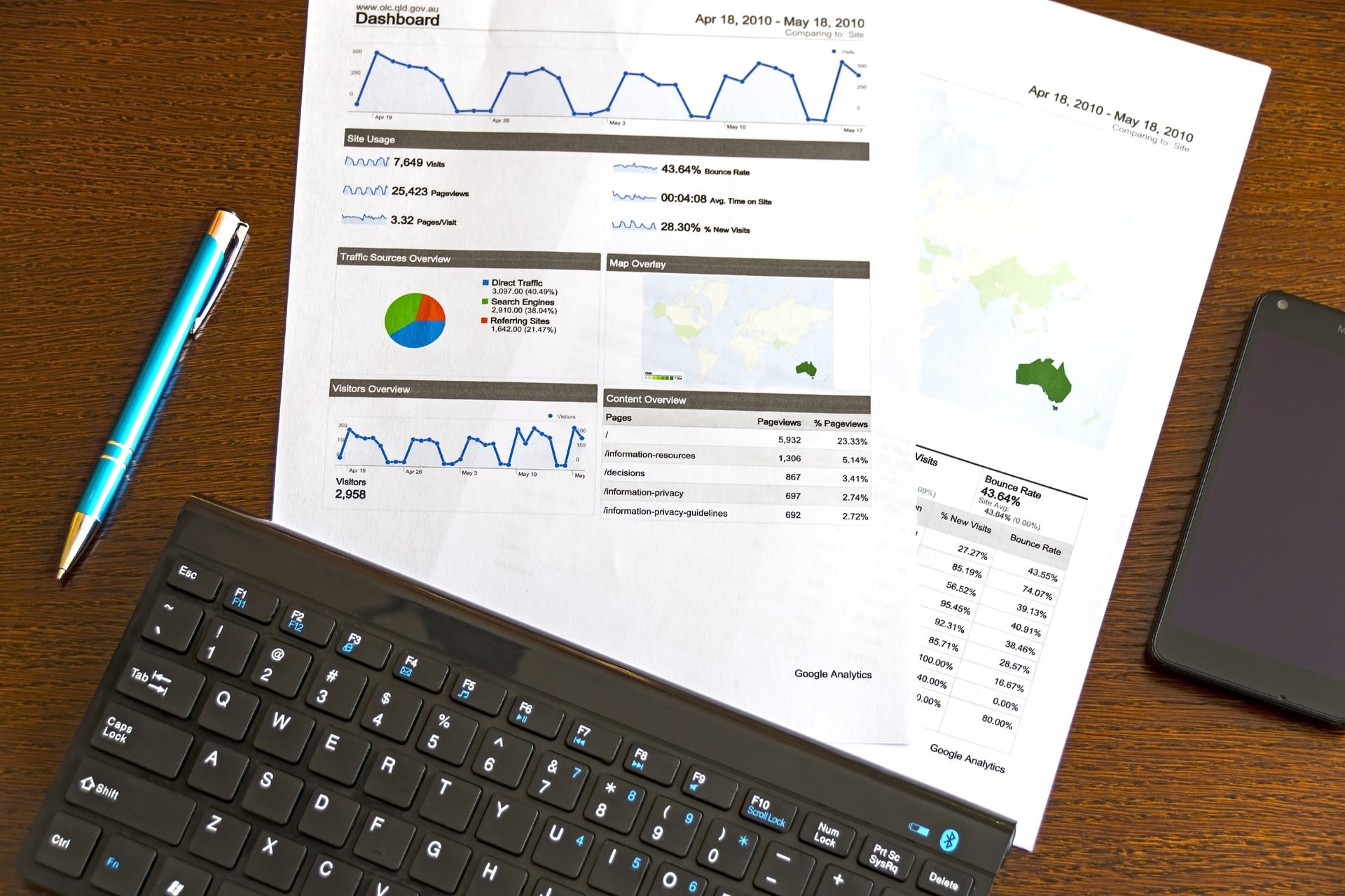 Feuilles de statitistiques google analytics